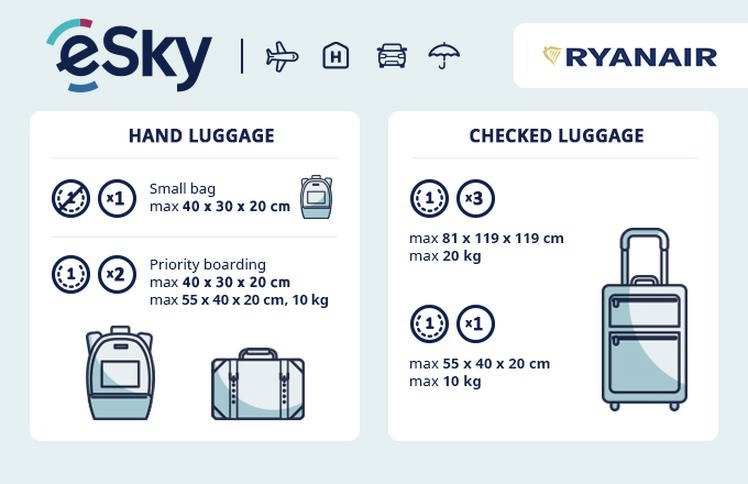 Wymiary bagażu Ryanair: limity, waga i sposób na uniknięcie dopłat